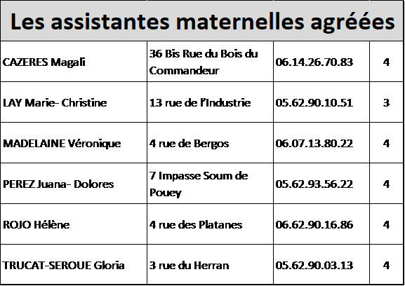 assistantes
